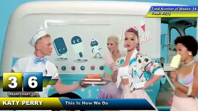 as musicas mais tocadas internacional de 2014/2015 # As Músicas mais Tocadas de março de 2