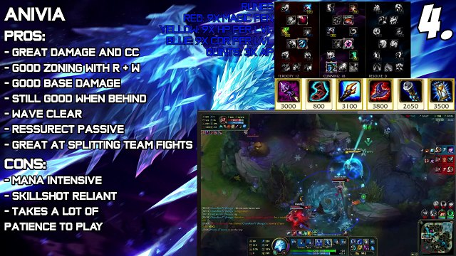 ✔ Top 5 Best Mid Laners for Solo Queue Patch 5.23 TIER LIST | League of Legends