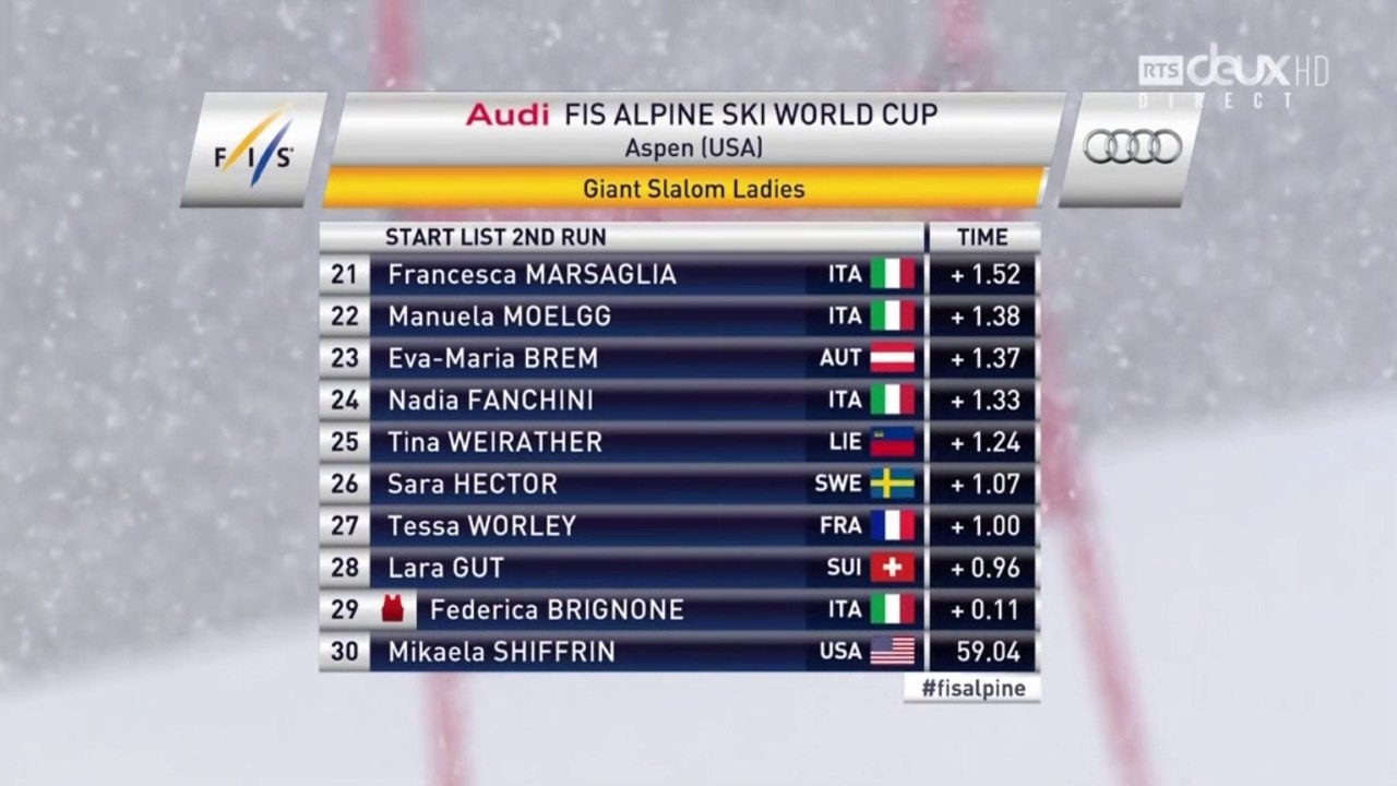 Slalom géant F, Aspen (27 novembre 2015), 2nde manche