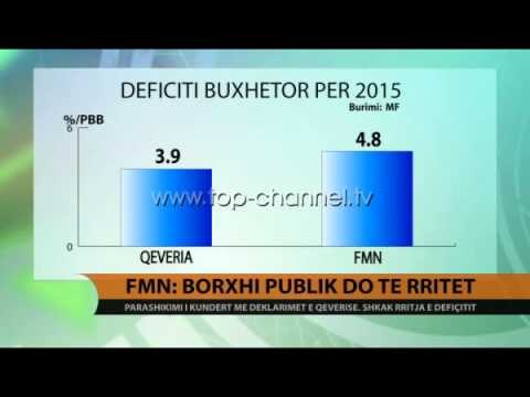 Ndryshe nga qeveria, FMN: Borxhi publik do të rritet - Top Channel Albania - News - Lajme