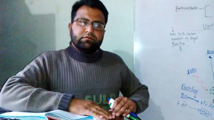 Photosynthes: Step 1. Light reaction,  cyclic electron transport of light reaction  (Part 2.2) by Tilawat Khan