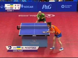 DITA E TRETE E LOJRAVE EUROPIANE NE BAKU, RUSIA DHE AZERBAJZHANI KRYESOJNE ME MEDALJE LAJM