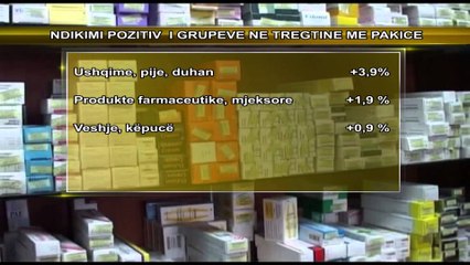 INSTAT: KONSUMI U RRIT NE JANAR - MARS