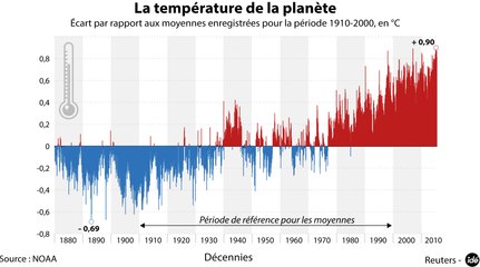 "Hiérarchie des dangers : le climat nous menace plus que le terrorisme" (L'Édito Politique)