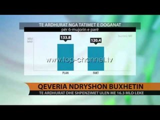 Qeveria ndryshon buxhetin - Top Channel Albania - News - Lajme