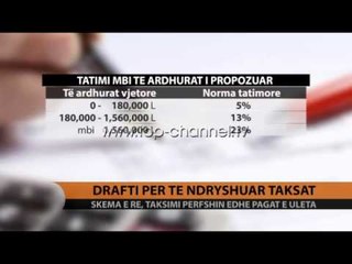 Drafti për të ndryshuar taksat - Top Channel Albania - News - Lajme