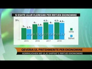 Qeveria korrigjon me ulje shifrat e rritjes ekonomike - Top Channel Albania - News - Lajme