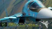 Turkish Air Force VS Russian Air Force  2015