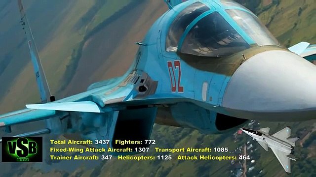 Turkish Air Force VS Russian Air Force 2015