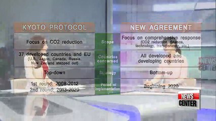 (part 3) Expanding on UN climate change conference in Paris