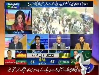 Local Bodies Election 2015 on Geo News - 30th November 2015
