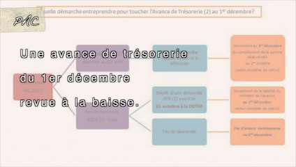 Le #FlashAgri85 du mardi 1 décembre 2015