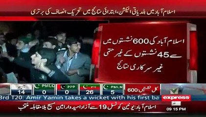 PTI leading Islamabad LB Polls with 26 seats out of 45