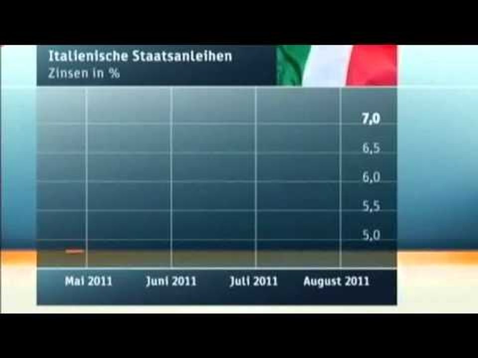 AGJENSITE E KREDITIMIT TJETER GODITJE PER KREDIBILITETIN E SHTETIT ITALIAN LAJM