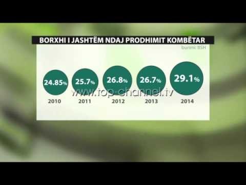 Rritet borxhi i jashtëm, 425 milionë euro brenda vitit - Top Channel Albania - News - Lajme