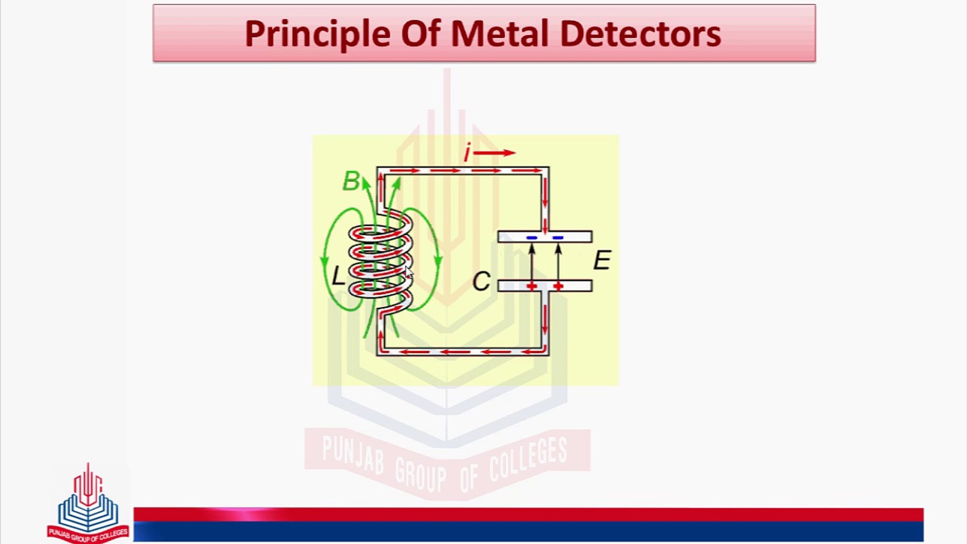 Principal of Metal Detectors - video Dailymotion