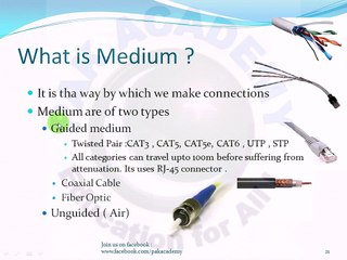 Basic Networking Fundamentals in Urdu (Topology & Medium) Part 03
