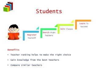 AlterStep.com: Connecting students with right teachers for almost all areas under the sun.