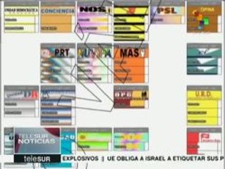 Venezuela: partidos eligen su posición en el tarjetón electoral