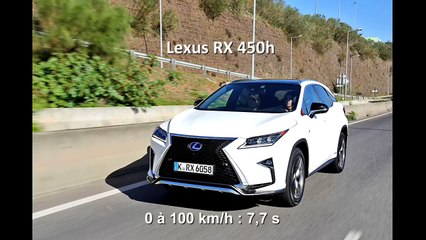 Lexus RX 450h (2015) : le 0 à 100 km/h en vidéo