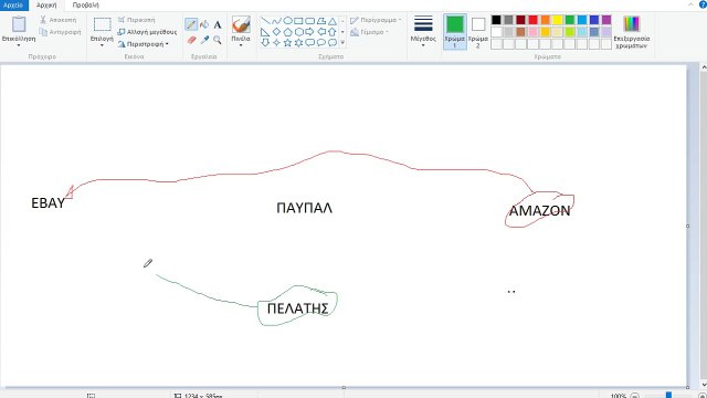 ΕΡΓΑΣΙΑ ΑΠΟ ΤΟ ΣΠΙΤΙ- ΧΡΗΜΑΤΑ ΑΠΟ ΤΟ ΙΝΤΕΡΝΕΤ, ΠΩΛΗΣΗ ΣΤΟ ΕΒΑΥ ΣΕ 1 ΩΡΑ ΚΑΙ 45 ΛΕΠΤΑ