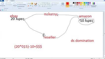 Εργασια Απο Το Σπιτι-Λεφτα Απο Το Ιντερνετ Με Drop Shipping