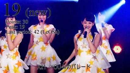 JaKoFePoG Chart - Top-20 (20-th period) [2015] (k-pop & j-pop music)