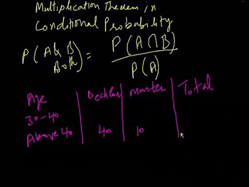 Conditional Probability (Simplified)