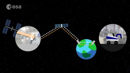 Communication setup for Interact Centaur experiment