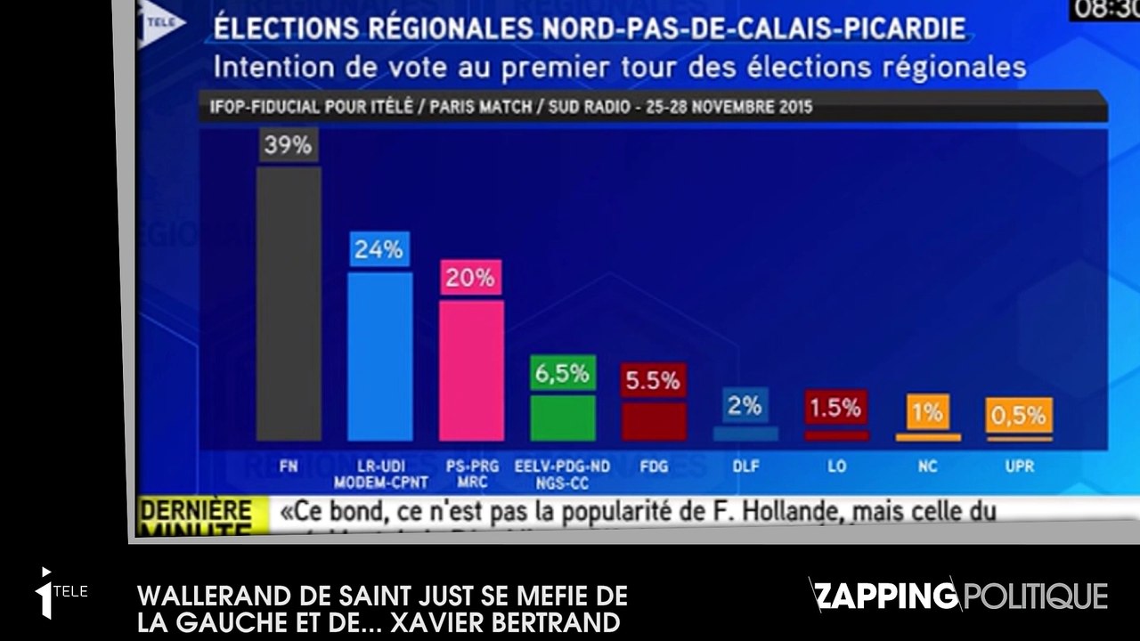 Régionales : Nicolas Sarkozy ne compte pas s’allier avec la Gauche pour battre le FN