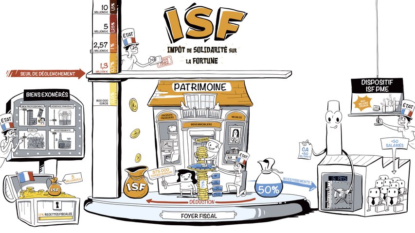 Dessine Moi L éco Quel Statut Juridique Pour Une Entreprise