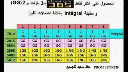 comment gagné avec planetwin365