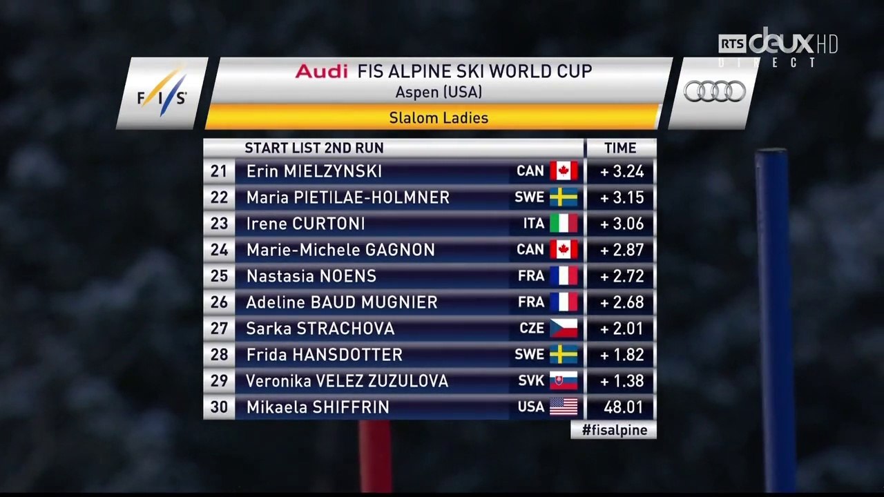 Slalom F, Aspen (28 novembre 2015, 1er des 2 slaloms), 2nde manche