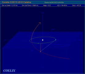 Trajectoire Comète C/2013 US10 (Catalina)
