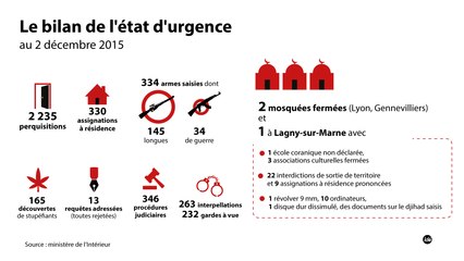 "Vers un état d'urgence permanent" (L'Edito Politique)