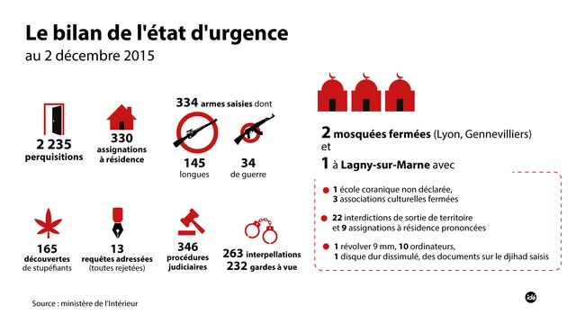 Vers un état d'urgence permanent (L'Edito Politique)