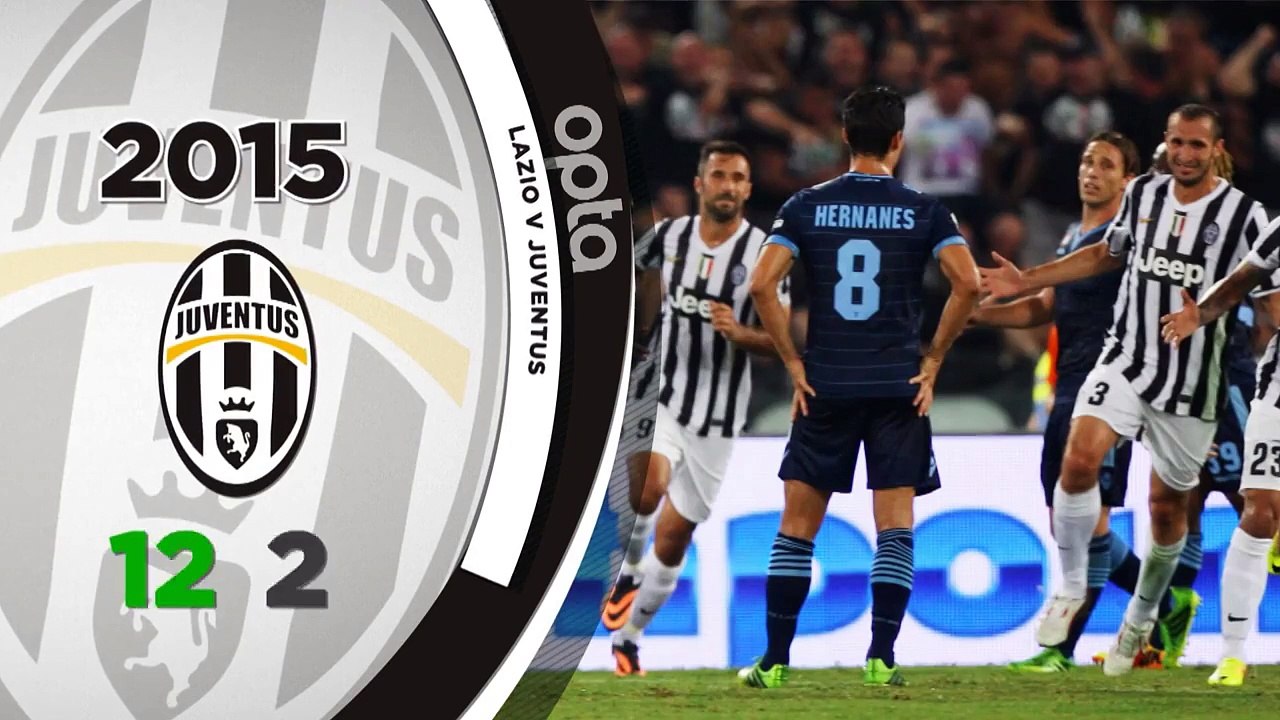 Geht Juves Aufwärtstrend ungebremst weiter_ _ Lazio Rom - Juventus _ Fünf Fakt