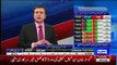 Amir Zia Tells Impact On MQM After Fir Launch Against Altaf Hussain