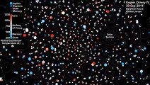 Animation shows all the planets Kepler has discovered so far