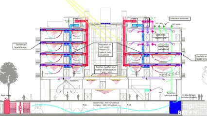 Trophee Beton, dialogue BET/ Architecte sur le BIM