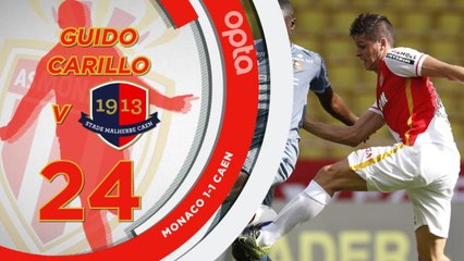 L1 - 5 choses que vous avez manquées sur la 16e j.