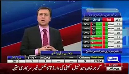 Amir Zia Tells Impact On MQM After Fir Launch Against Altaf Hussain