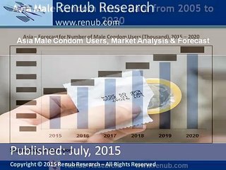 Asia  Condom Users and Market Analysis