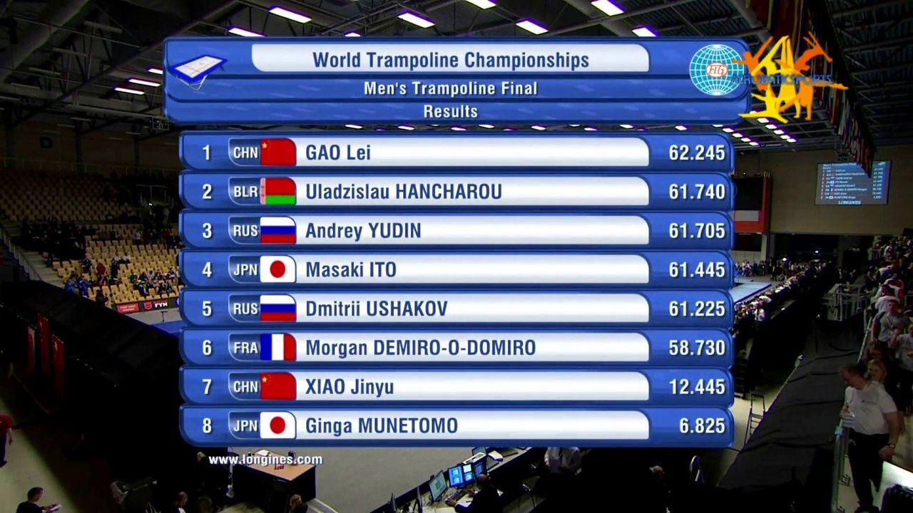 Envol au mondial 2015 de trampoline & tumbling à Odense