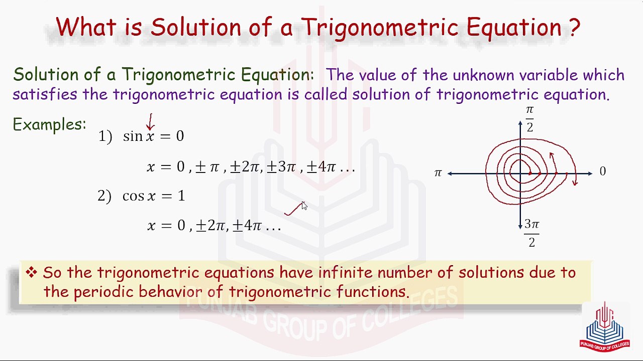 Solution of a Trigonometric Equation and its types
