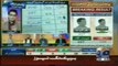 Aaj Shahzaib Khanzada Ke Saath Geo News (Imran Ismail)