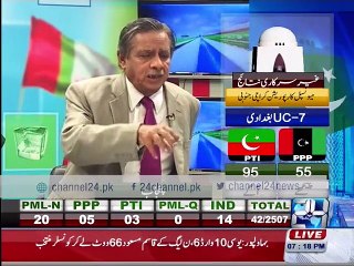 Special program on local bodies election 3rd phase with Mujahid Bralvi and Masood Raza.