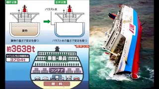 【韓国船沈没】過積載取り締まり回避のためバラスト水放出