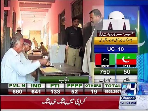 LG Polls: Upsets and celebrations from supporters of different winners parties