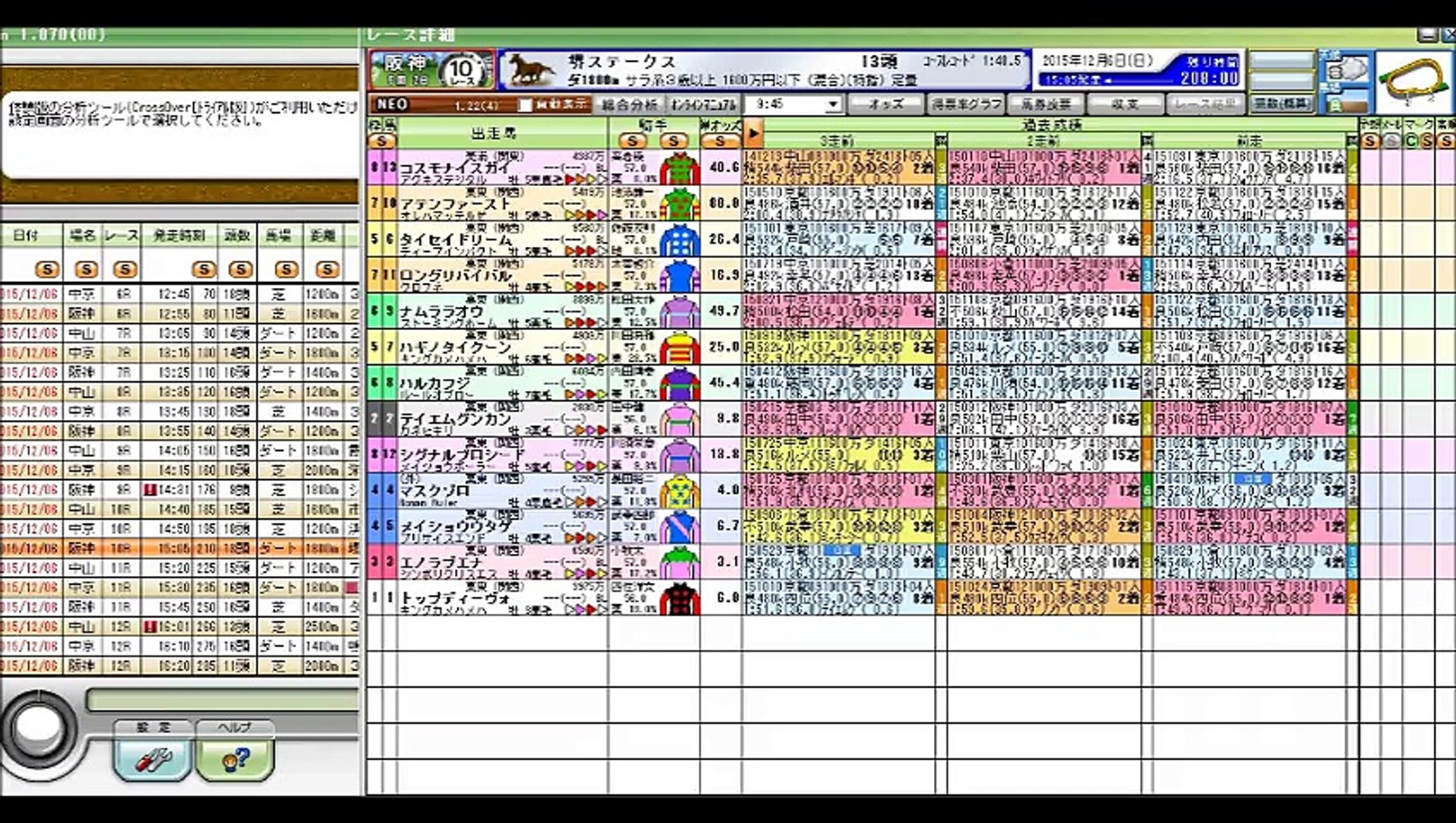 堺ステークス競馬予想参考データ 2015年